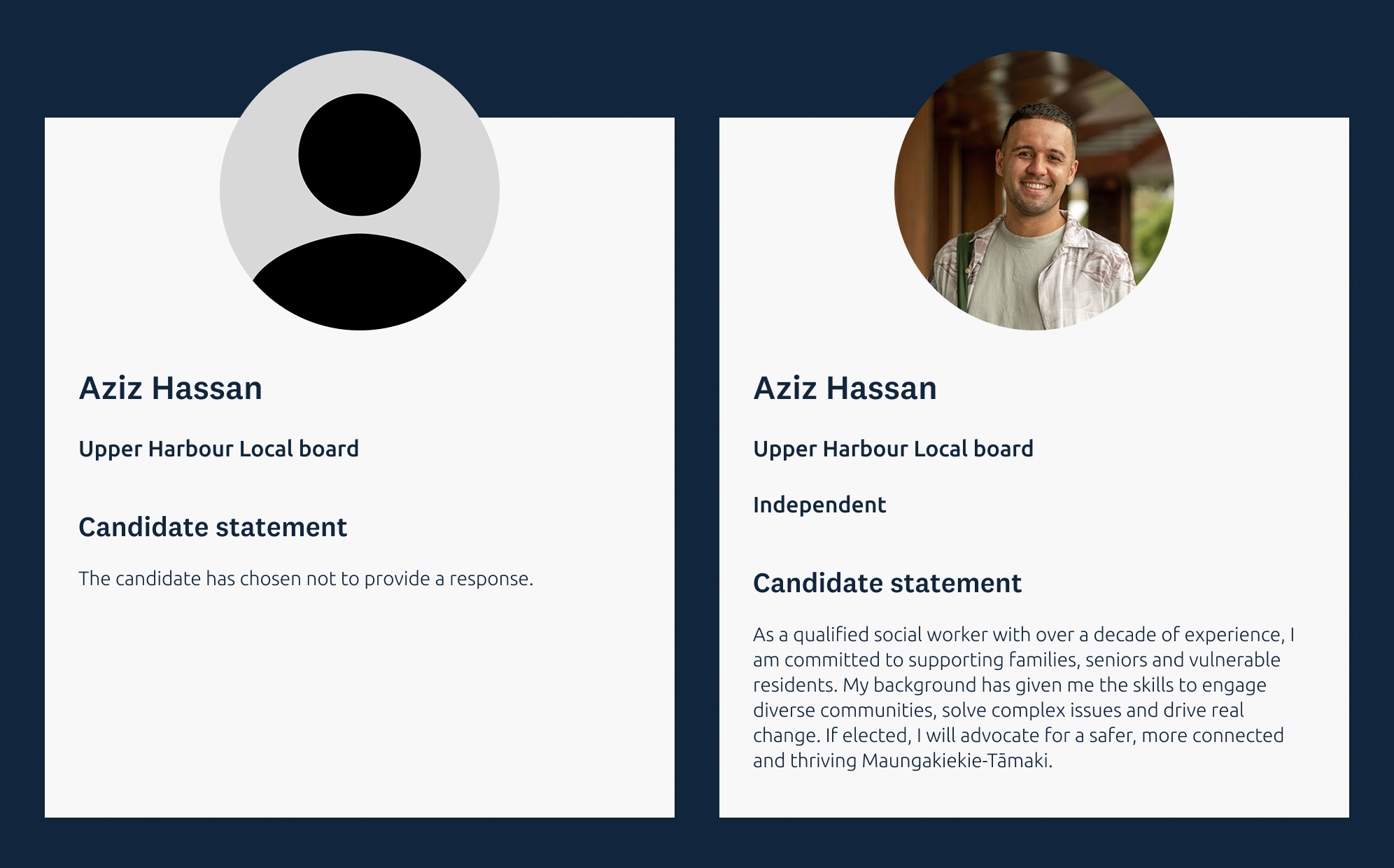 Comparison of two candidate profiles. Left: Blank profile with the text, "The candidate has chosen not to provide a response." Right: Completed profile with photo, background and policy positions.
